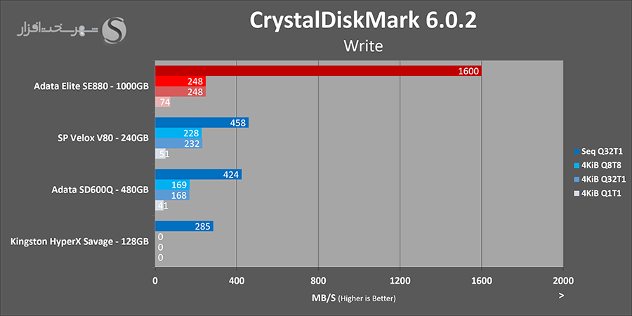 adata-se880-cdm-write.png