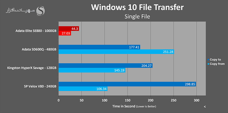 adata-se880-file-copy.png