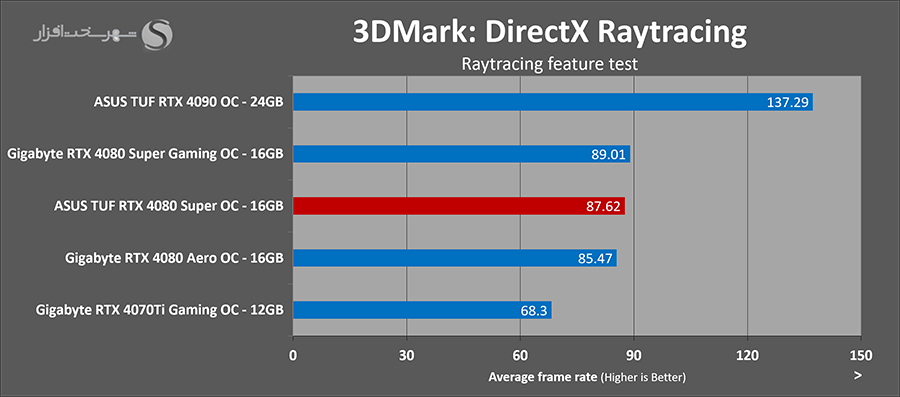 3dmark-directxrt.png