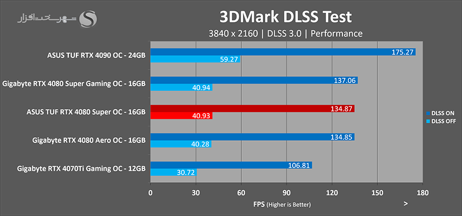 3dmark-dlss.png
