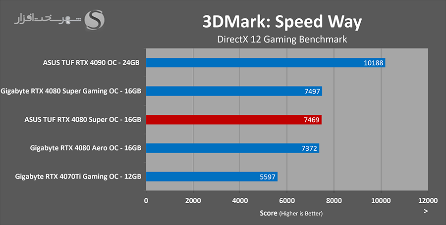 3dmark-speedway.png