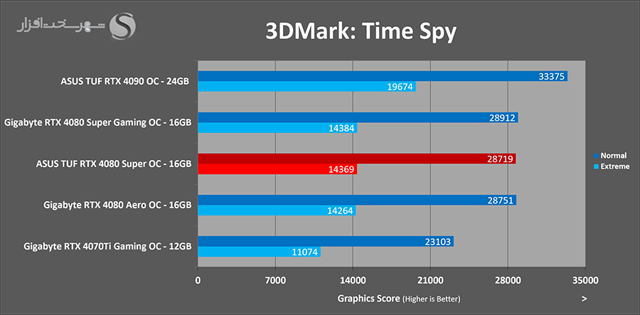3dmark-timespy.png