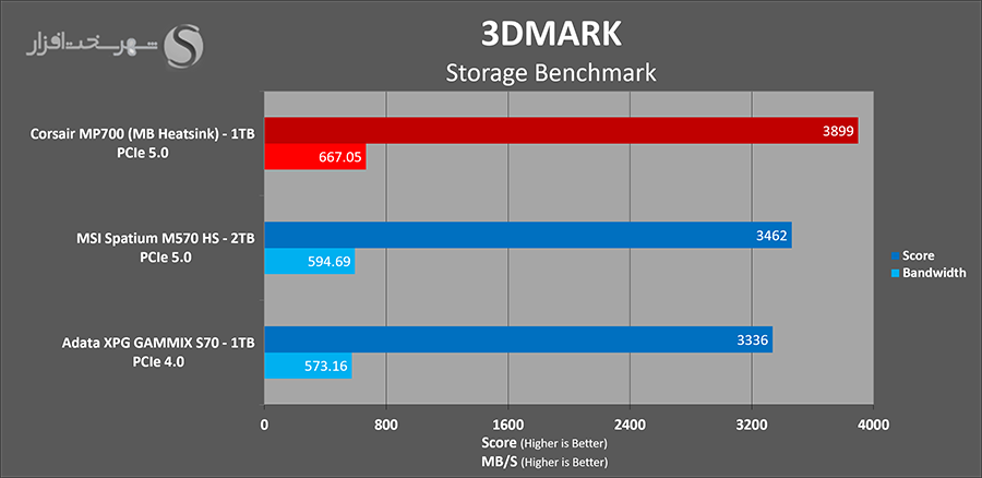 3dmark-storage.png