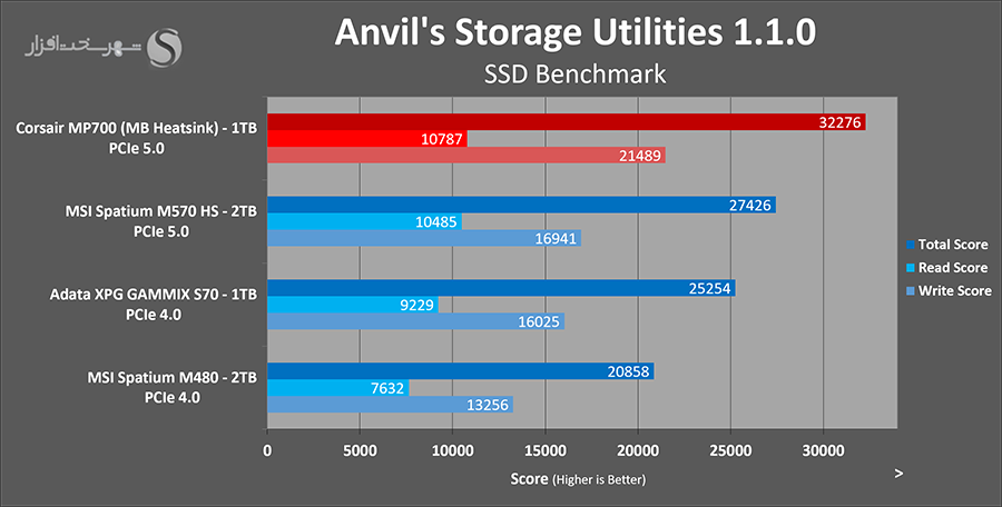 anvils-benchmark.png
