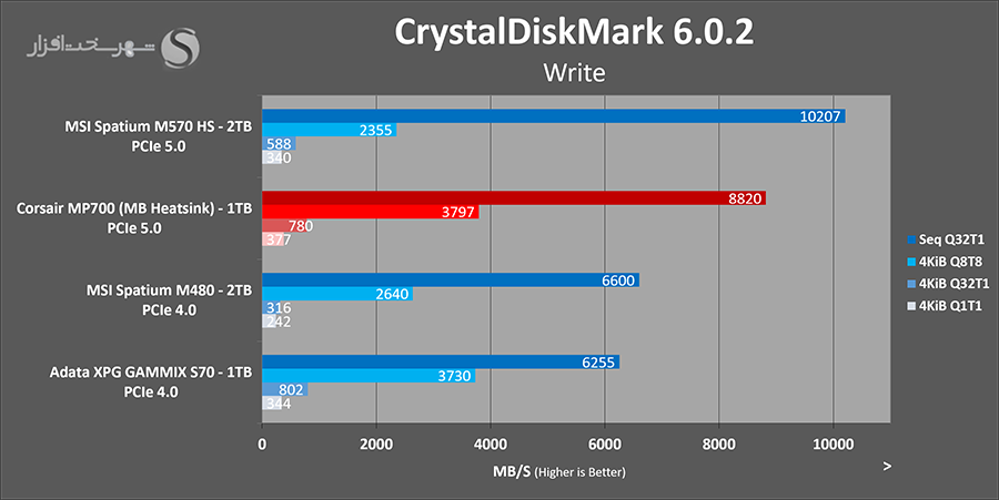 crystaldiskmark-write.png