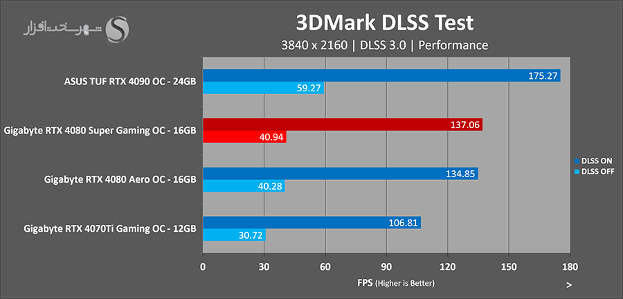 3dmark-dlss.png
