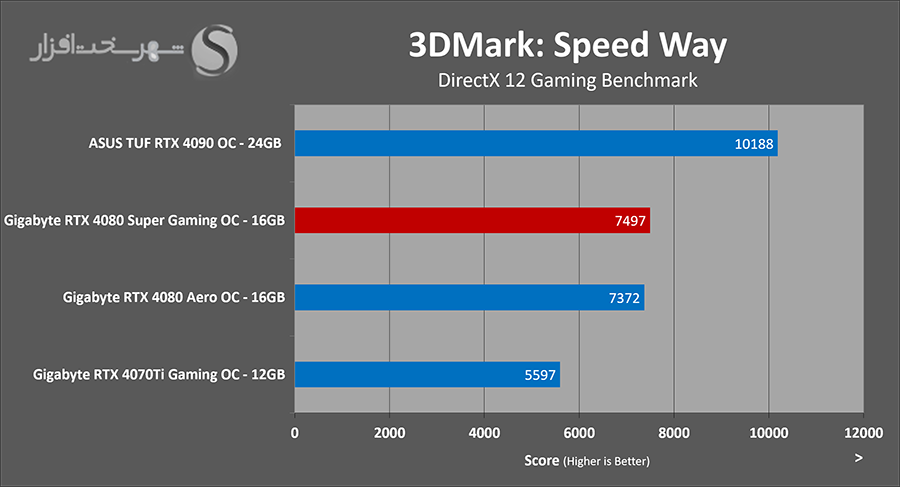 3dmark-speedway.png