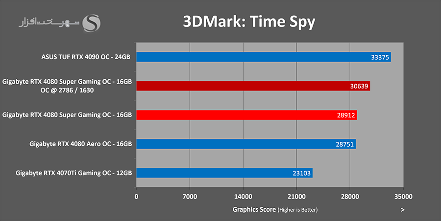 3dmark-timespy-overclocked.png