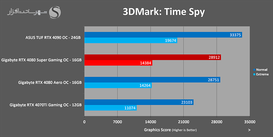 3dmark-timespy.png
