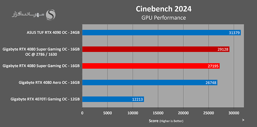 cinebench-gpu-overclocked.png