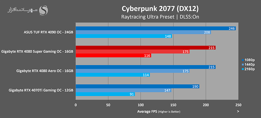 cyberpunk-benchmark.png