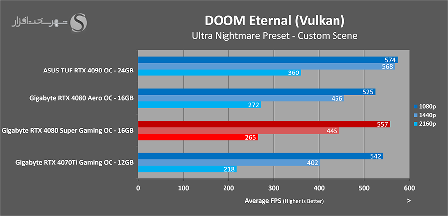 doom-eternal-benchmark.png