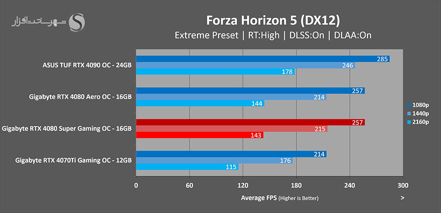 forza-horizon-benchmark.png