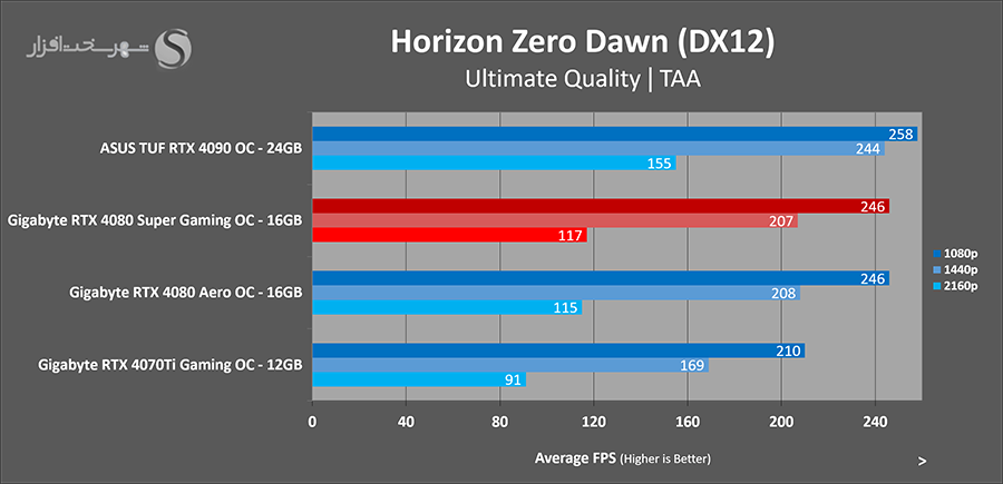 horizon-zero-dawn-benchmark.png