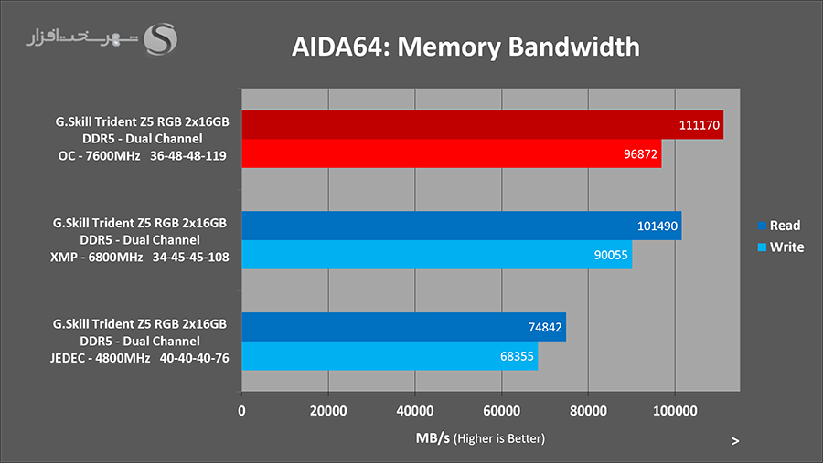 gskill-tridentz5-aida-bandwidth-oc.png