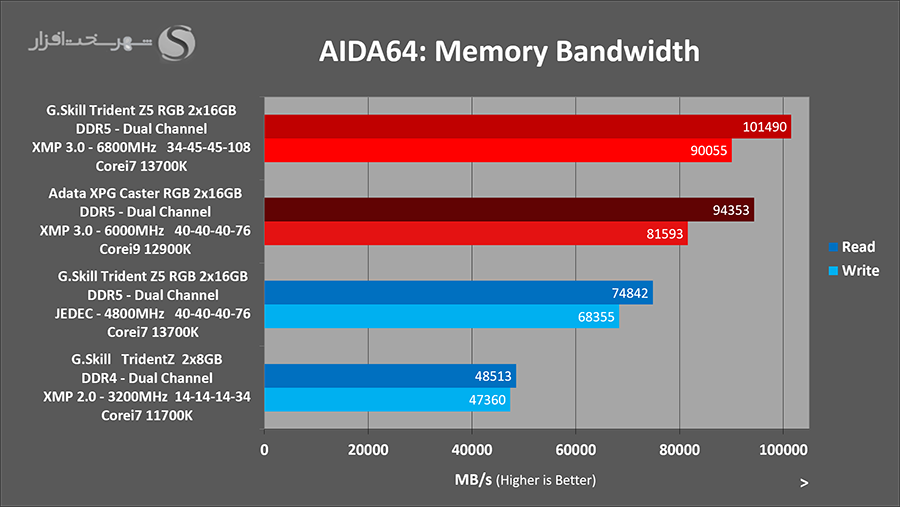 gskill-tridentz5-aida-bandwidth.png