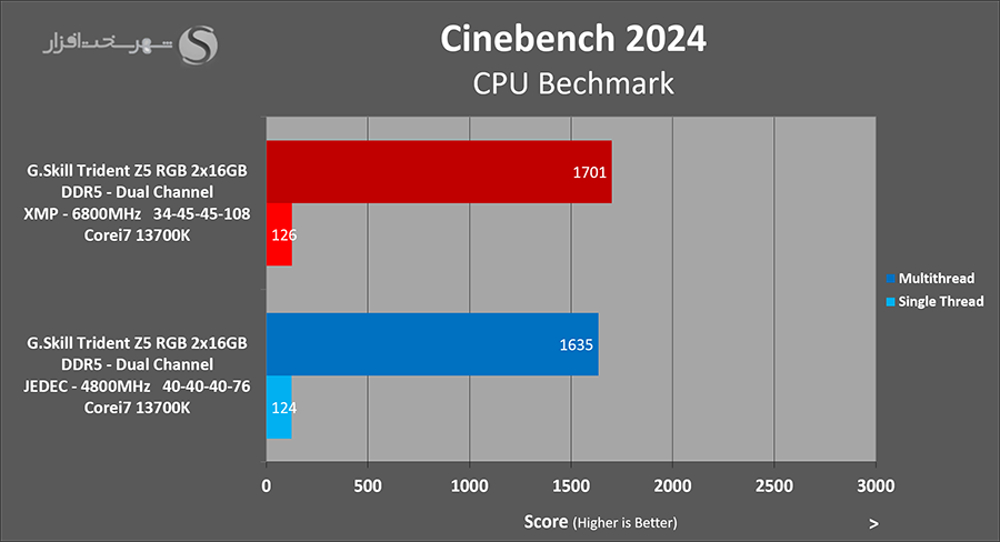 gskill-tridentz5-cinebench.png