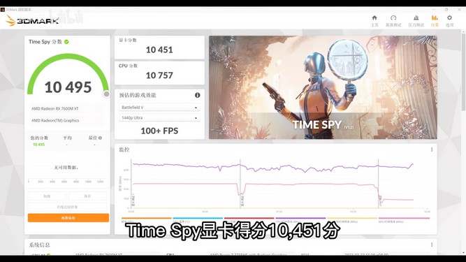 امتیاز کارت گرافیک RX 7600M XT time spy
