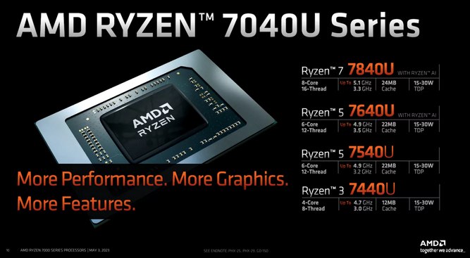 ryzen-7040u-1.jpg