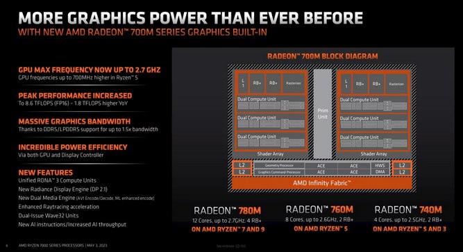 ryzen-7040u-3.jpg