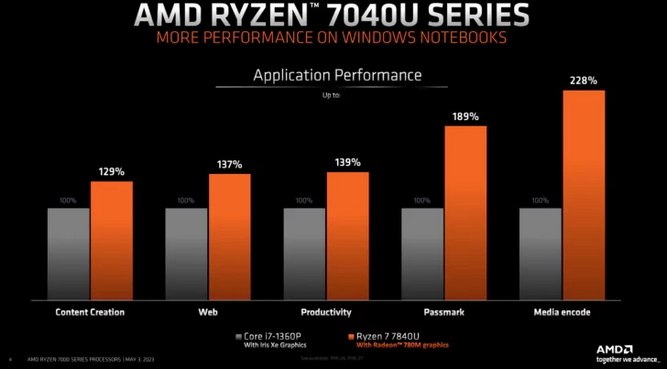 ryzen-7040u-5.jpg