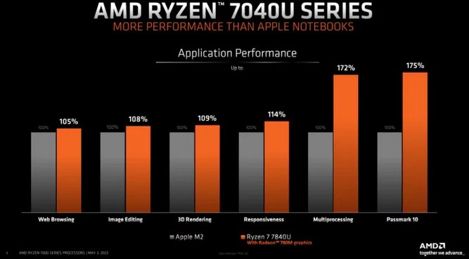 ryzen-7040u-6.jpg