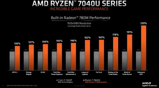 ryzen-7040u-7.jpg
