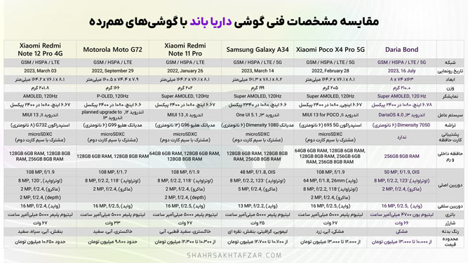 مقایسه مشخصات داریا باند