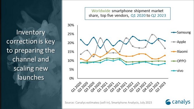 Smartphones-2023Q3-1.jpg