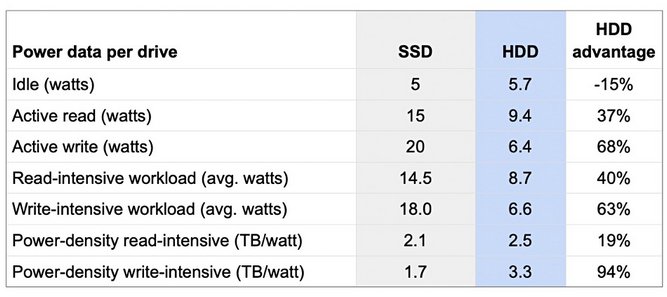 HDD-vs-SSD-Power-Consumption-chart-2.jpg