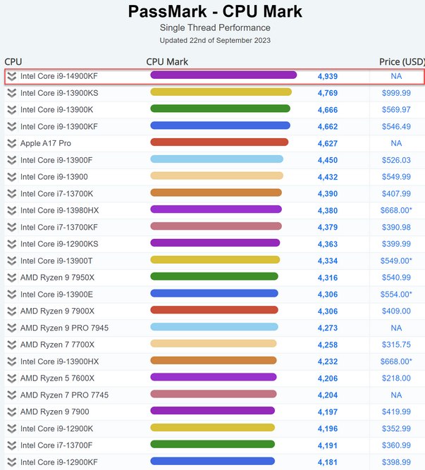 Intel-Core-i9-14900KF-CPU-Benchmark.jpg