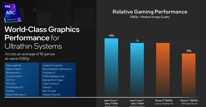 Intel-Meteor-Lake-launch-ultrathin-gaming.jpg