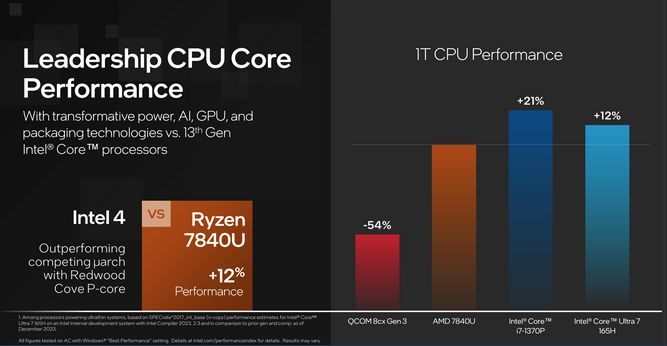 Intel-Meteor-Lake-single-thread-performance.jpg