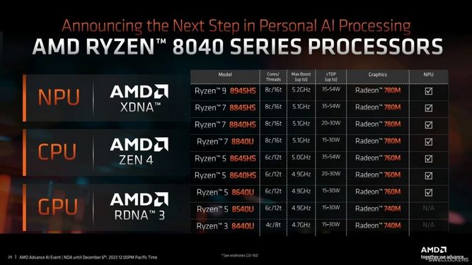 ryzen-8040-2.jpg