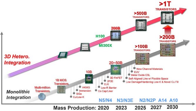 TSMC-1nm-2.jpg