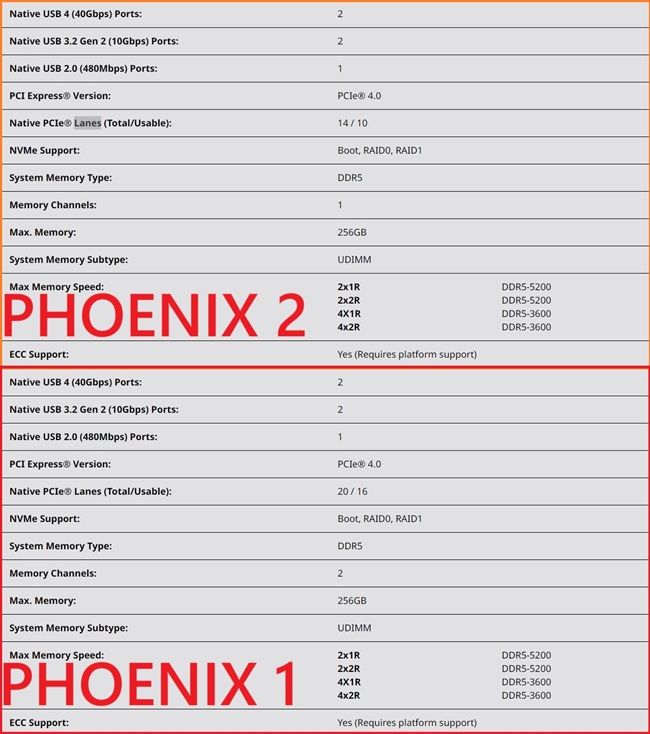  Phoenix 2 