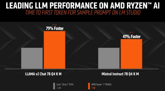 amd-ai-test-03.jpg