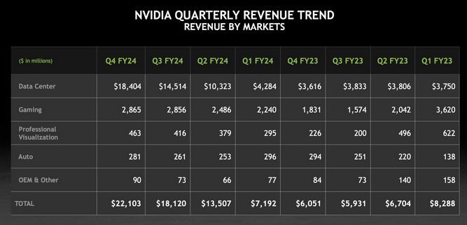 تقسیم بندی رشد سهام انویدیا