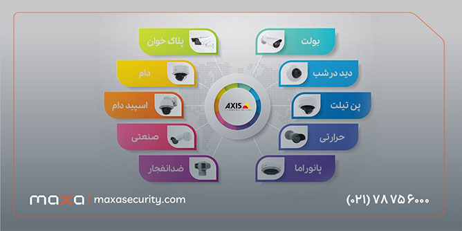 axis-cctv-2.jpg
