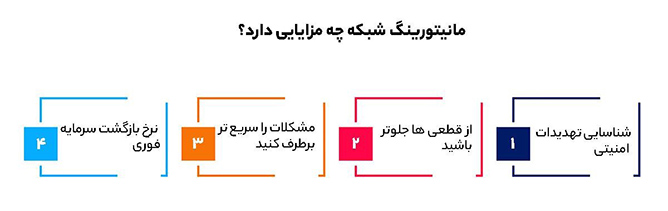 مزایای مانیتورینگ شبکه