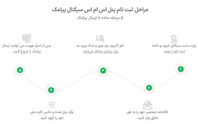 signal-web-3.jpg