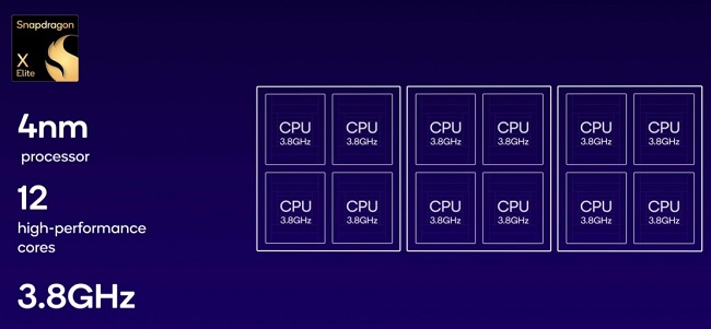 مشخصات Snapdragon X Elite کوالکام
