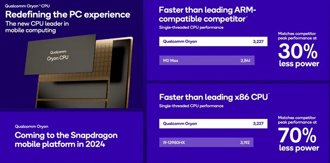 بنچمارک  Snapdragon X Elite