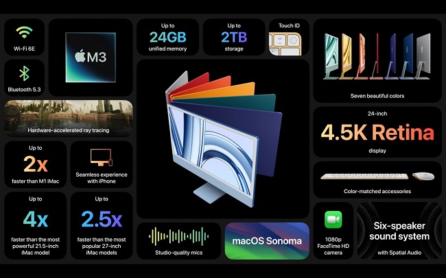 مشخصات M3 iMac