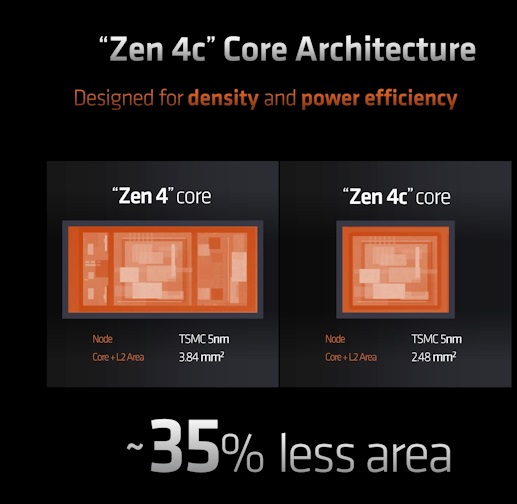 هسته  Zen 4c