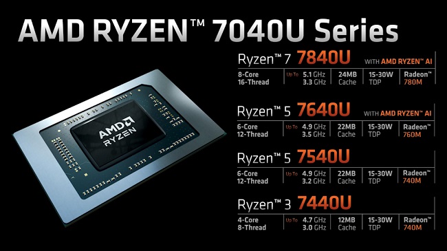 مشخصات Ryzen 5 7545U