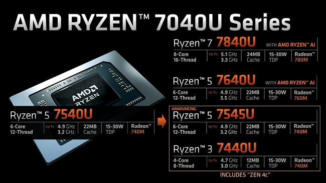 مشخصات Ryzen 5 7545U