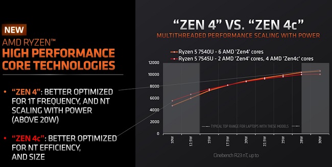 فرق  Zen 4c با  Zen 4