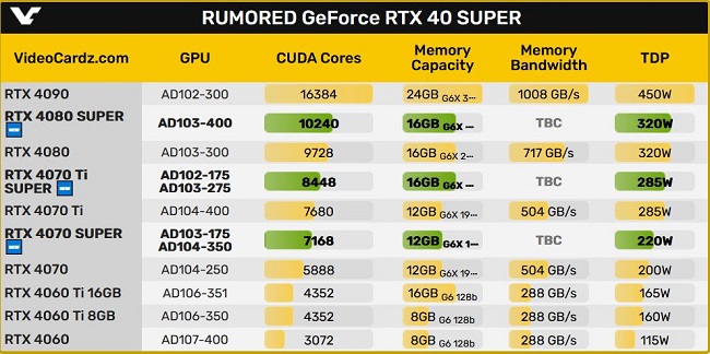 مشخصات سری RTX 40 SUPER
