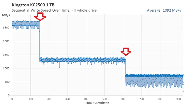 بهترین ssd بازار